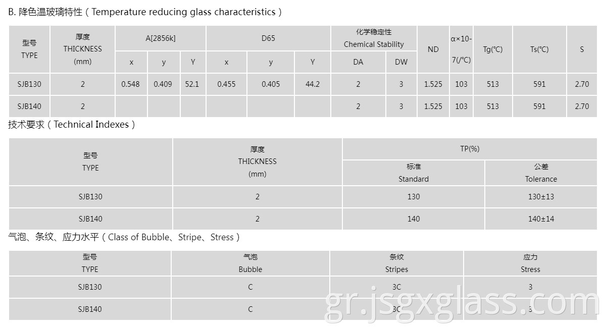 temperature reducing glass 03